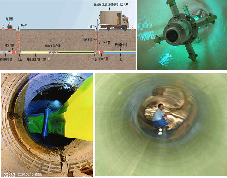 石嘴山UV-CIPP内衬修复