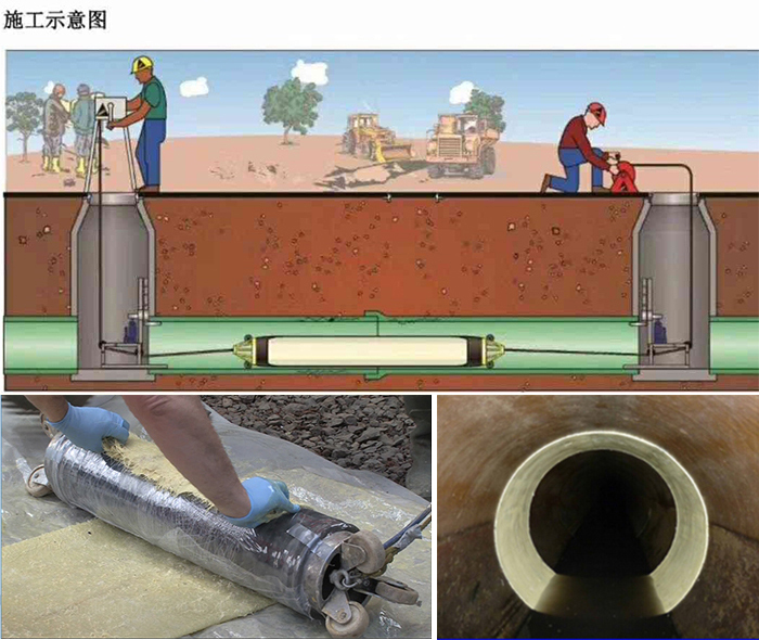 石嘴山管道局部点状修复